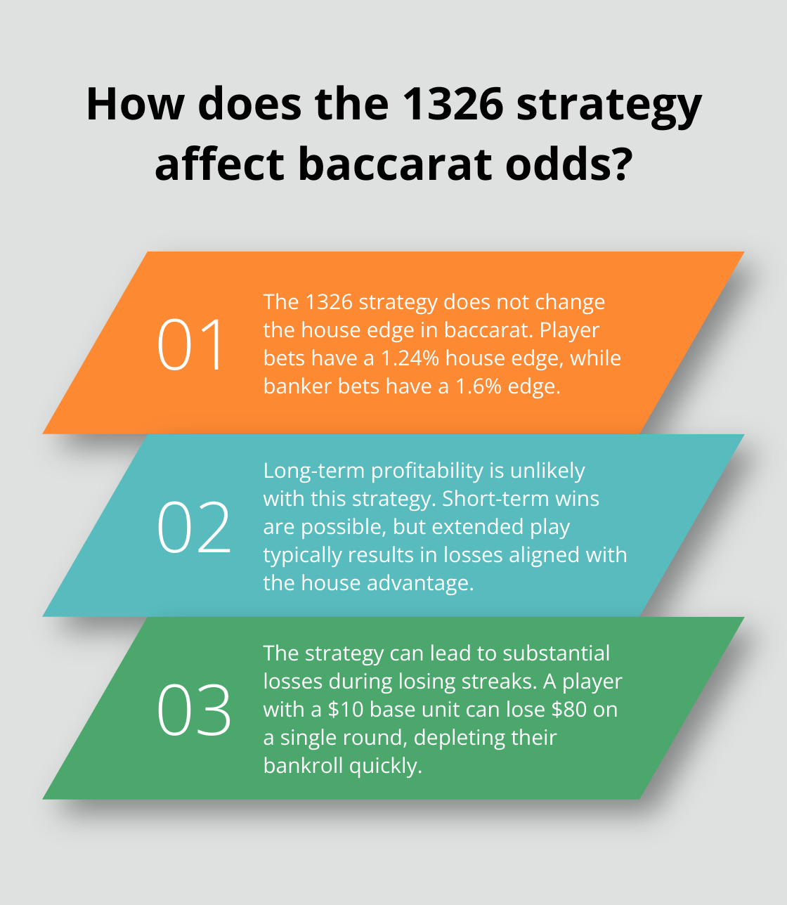 Fact - How does the 1326 strategy affect baccarat odds?