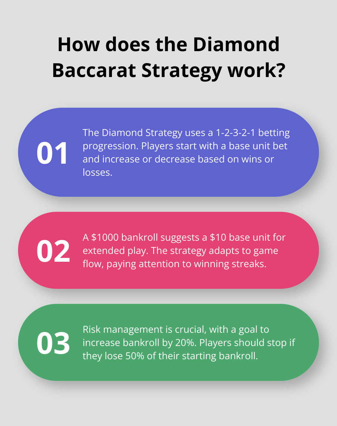 Fact - How does the Diamond Baccarat Strategy work?